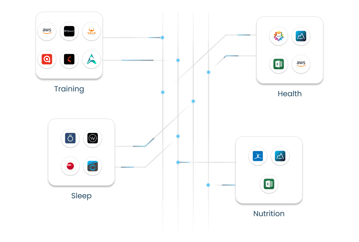 centralizing data