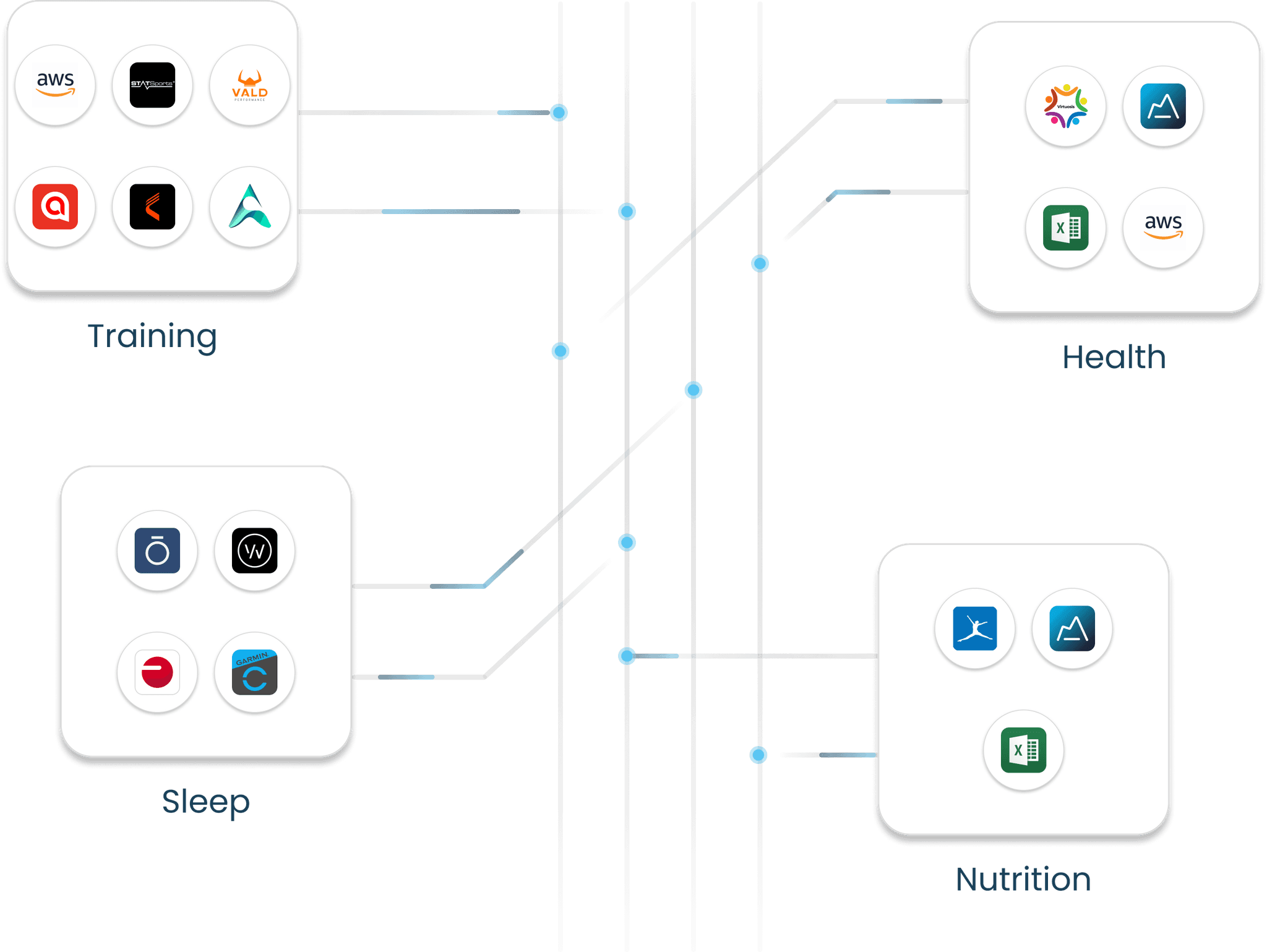 centralizing data
